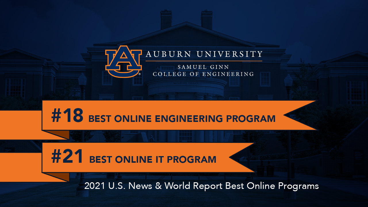 Auburn Engineering is ranked in the top 25 of the Best Online Engineering Programs for the fifth consecutive year.