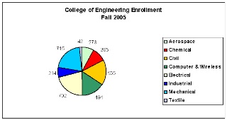 EnrollmentA EnrollmentA