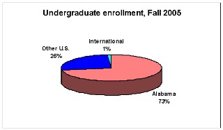 EnrollmentC EnrollmentC