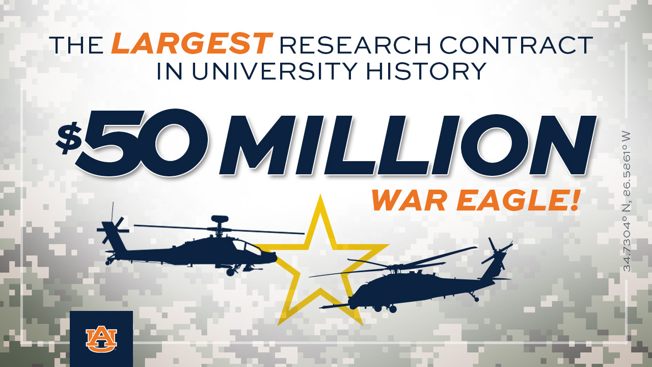 The single largest prime research contract ever awarded to Auburn University is designed to help the U.S. Army Combat Capabilities Development Command Aviation & Missile Center boost its increasing modernization efforts.