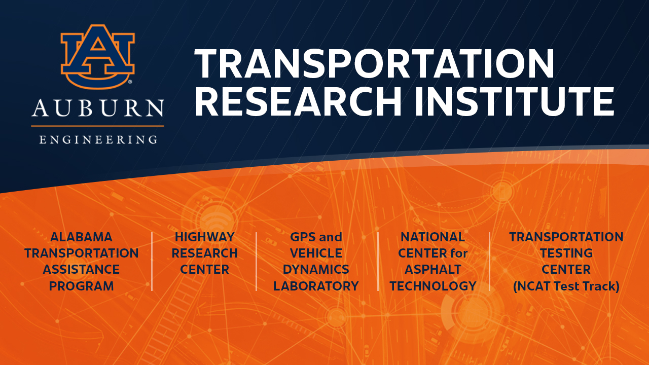 The Auburn University Transportation Research Institute will serve as an umbrella for units that are heavily involved in transportation research, including the National Center for Asphalt Technology (NCAT) and its affiliated asphalt test track, the Highway Research Center, the Alabama Transportation Assistance Program and the GPS and Vehicle Dynamics Laboratory (GAVLAB).