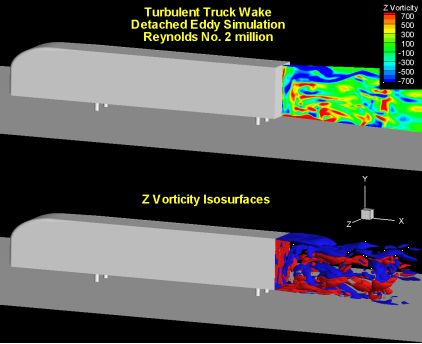 Turbulent Truck Wake