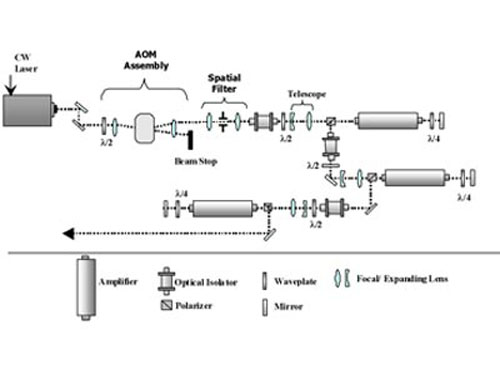 Laser diagram Laser diagram