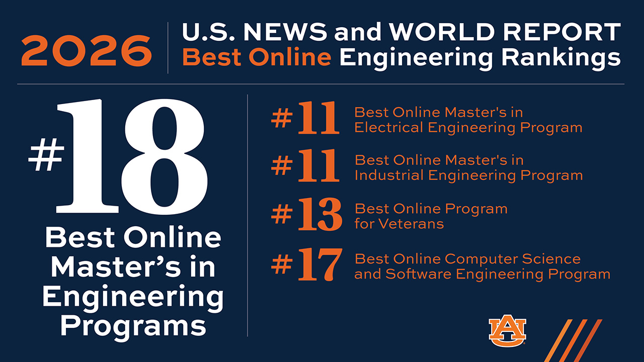 The latest ranking marks six consecutive years in the top 20 and a full decade in the top 25. 