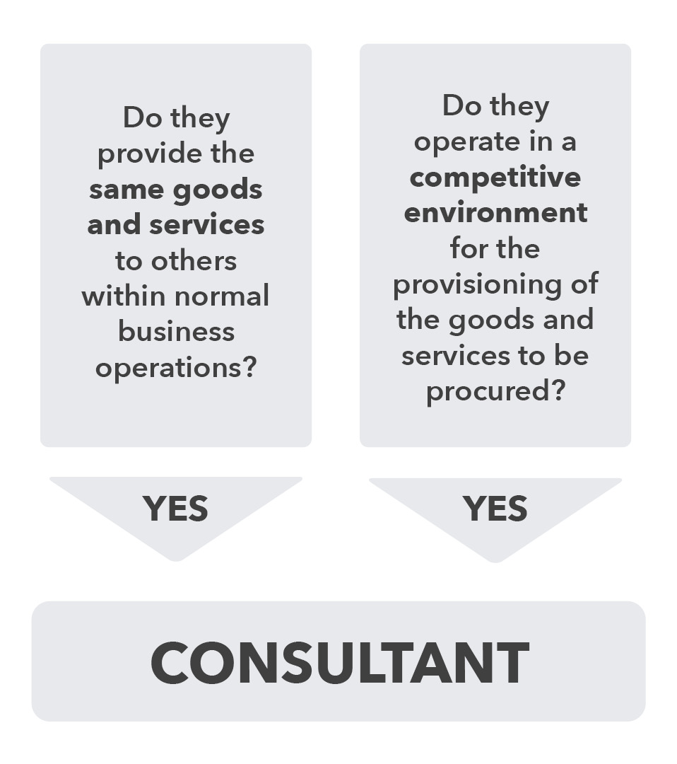 consultant graphic mobile