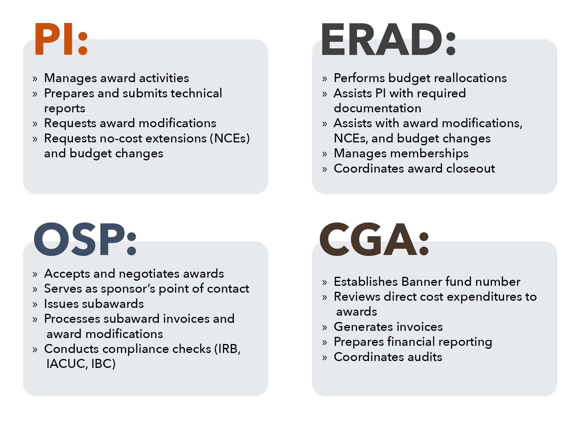 pi erad osp cga postaward responsibilities
