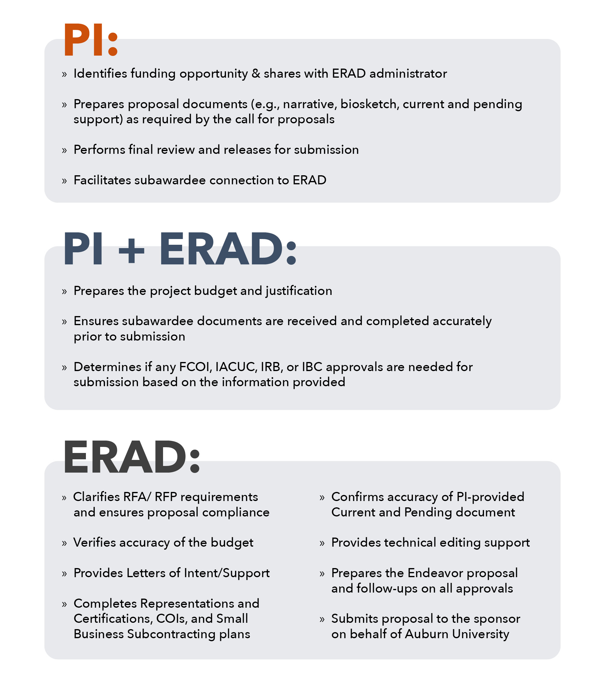 pi erad preaward responsibilities