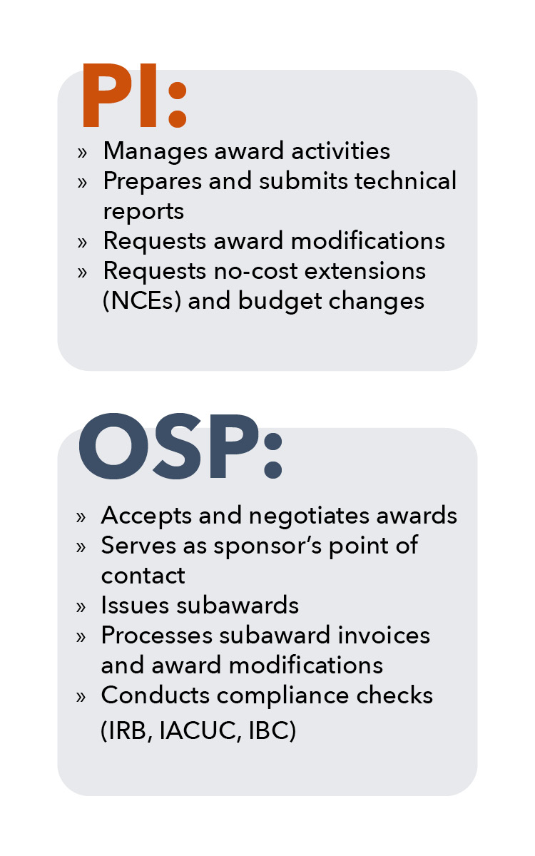 pi osp postaward responsibilities mobile