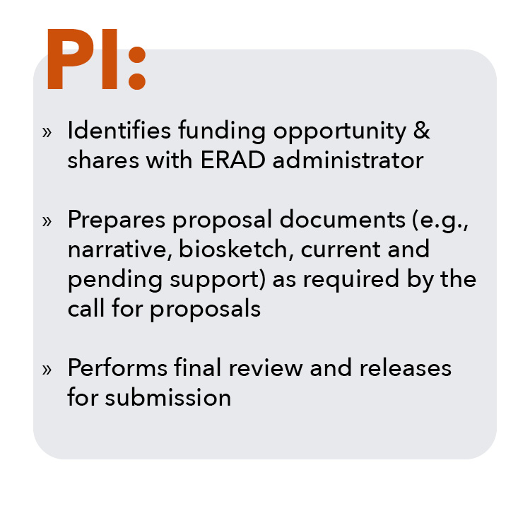 pi preaward responsibilities mobile