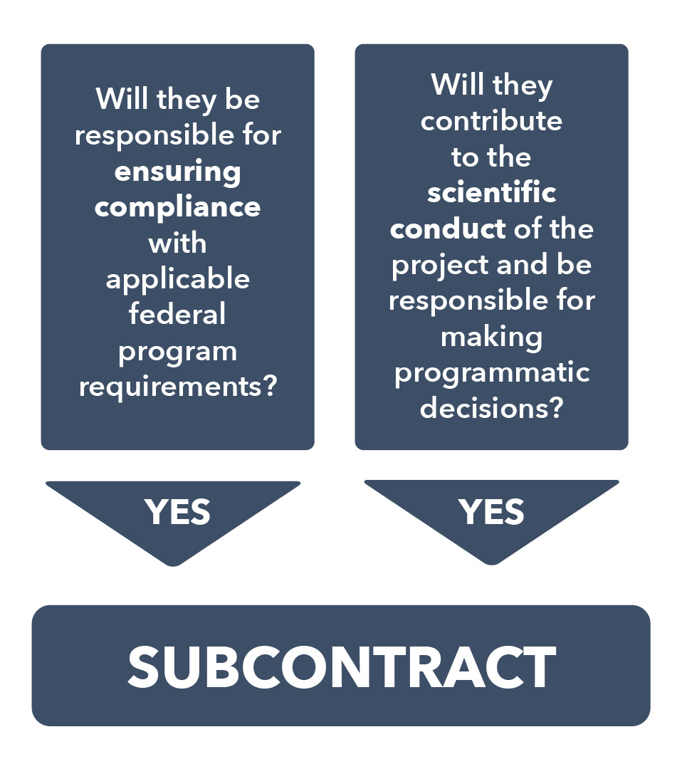 subcontract graphic mobile
