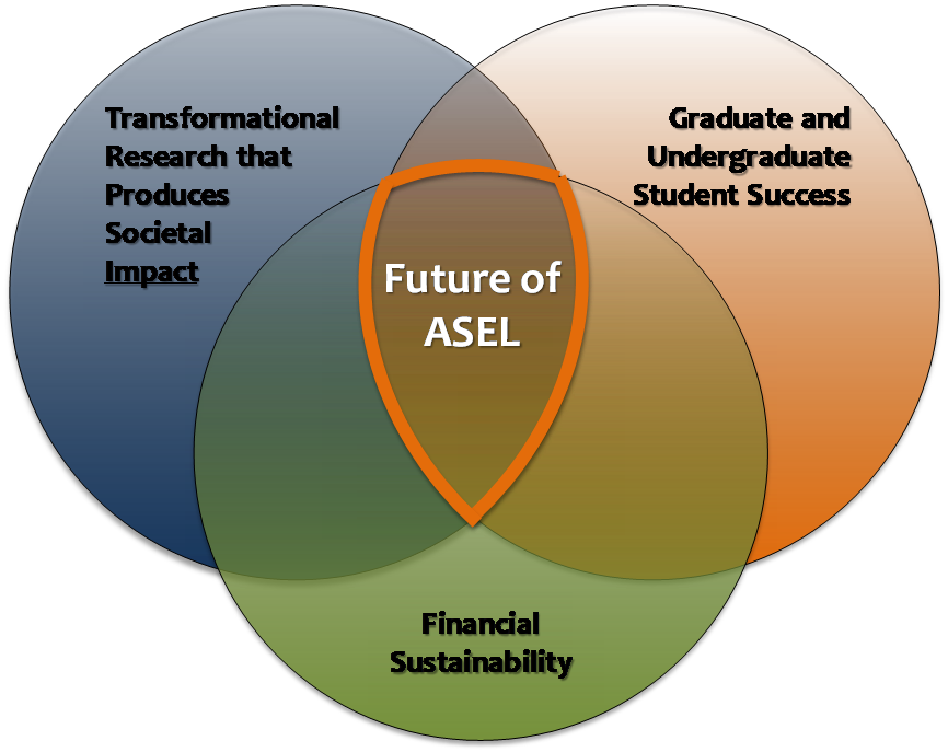 Future of ASEL