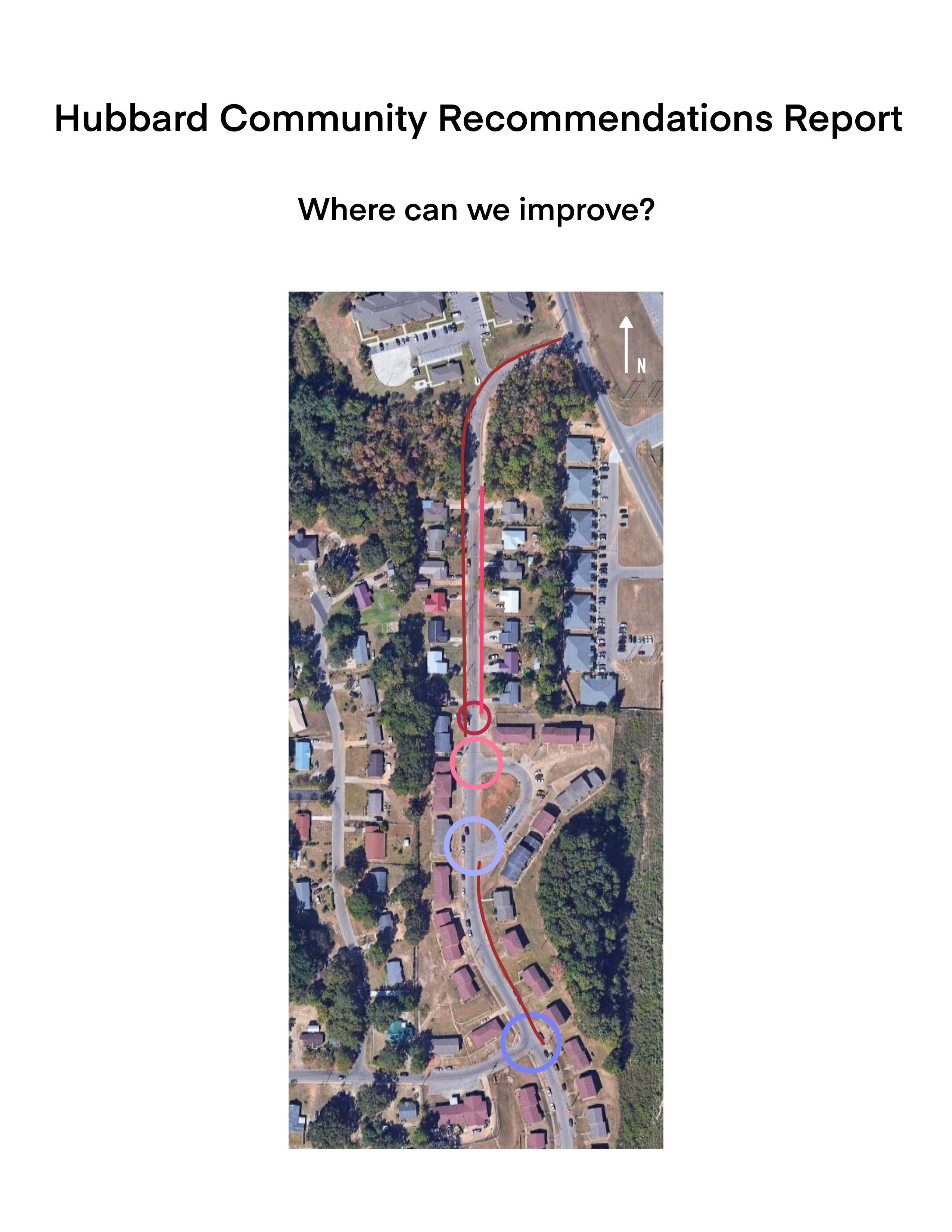 hubbard community reccomendations