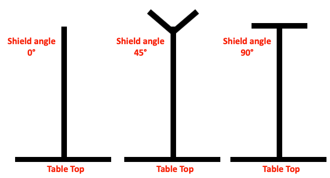 Partition Figure 1