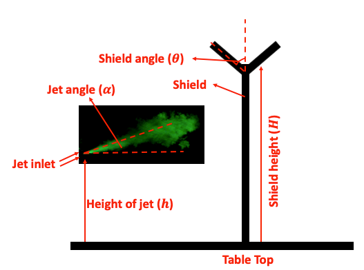 Partition Figure 2