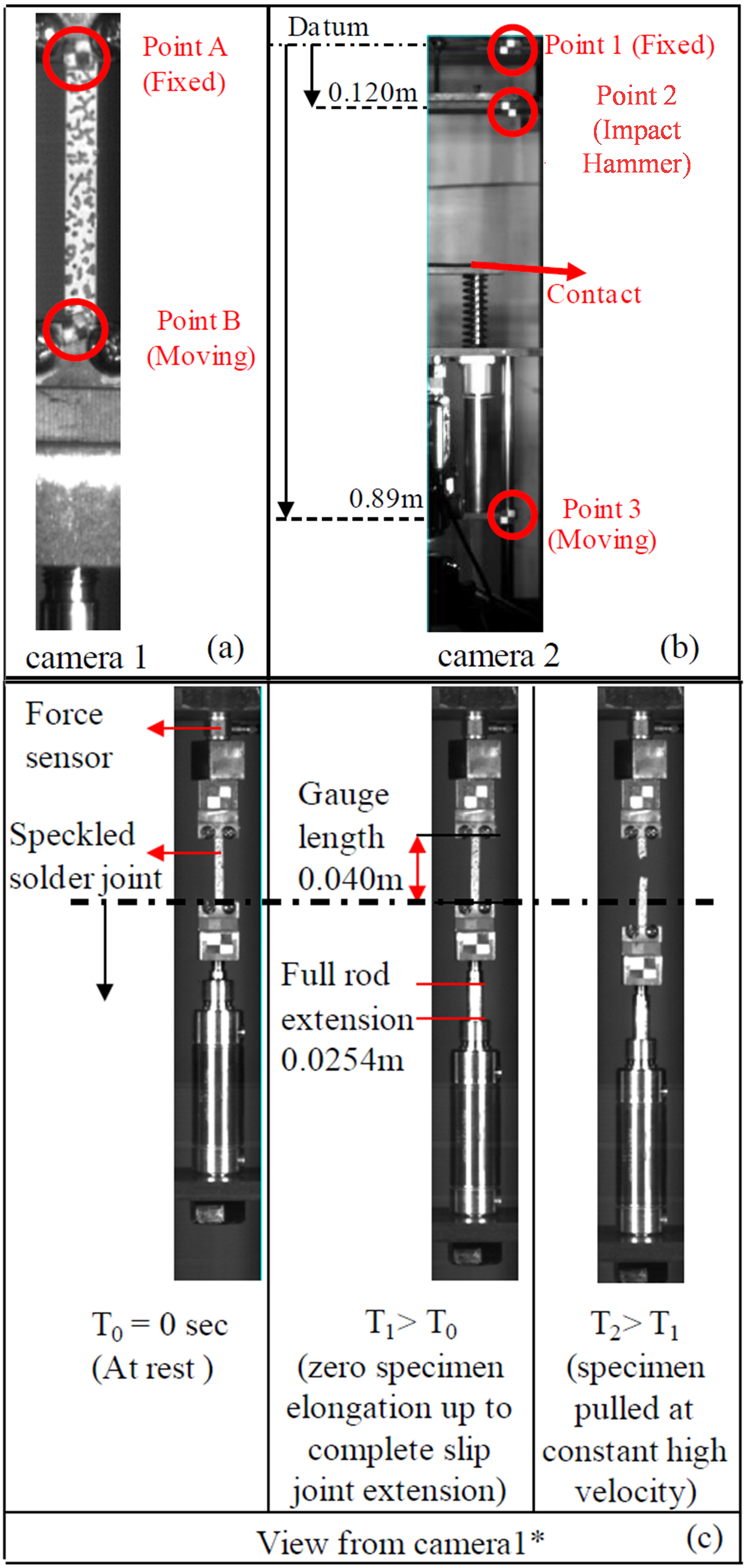 High Strain Rate Test Setup