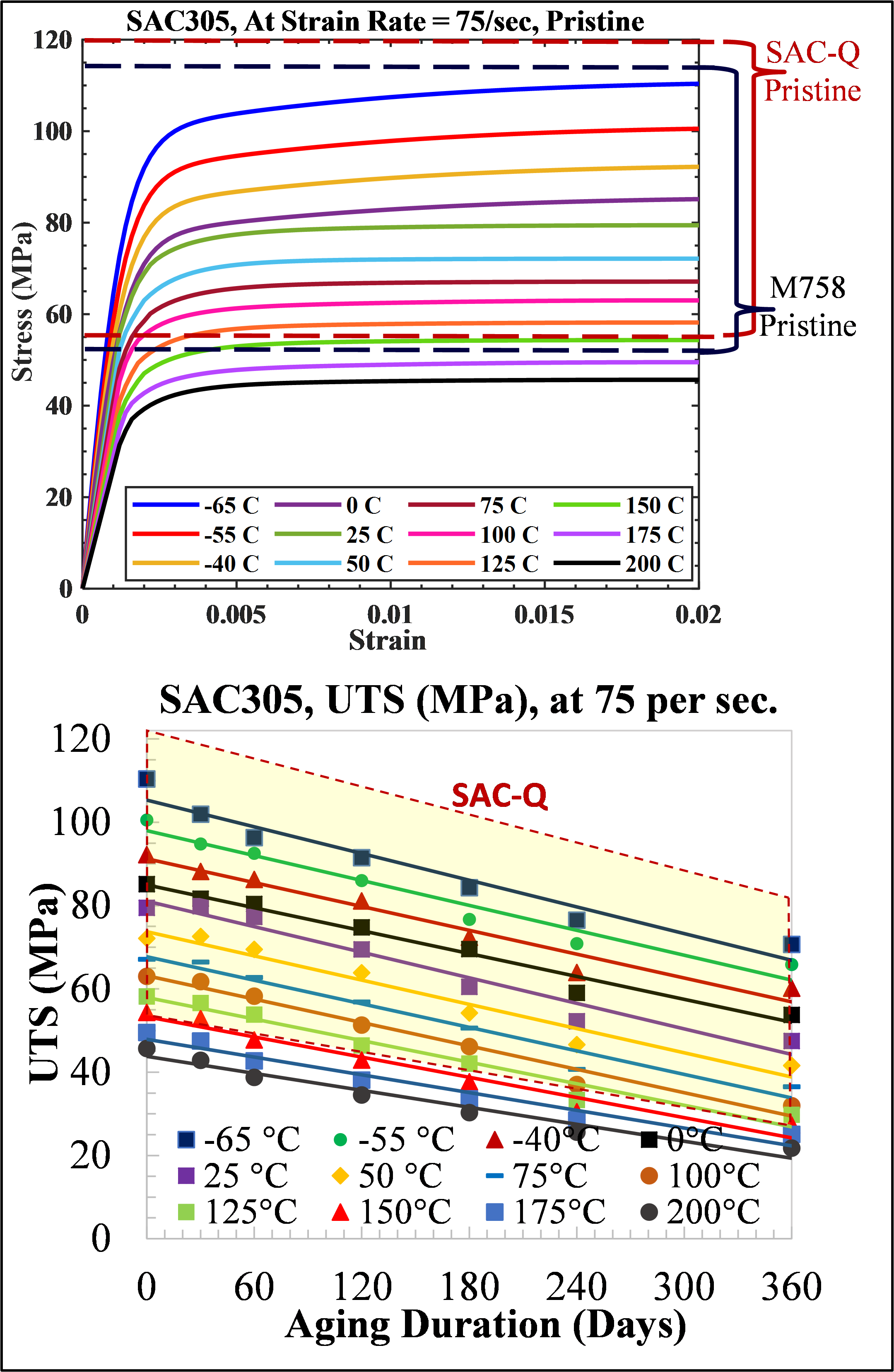 Experimental Test Results