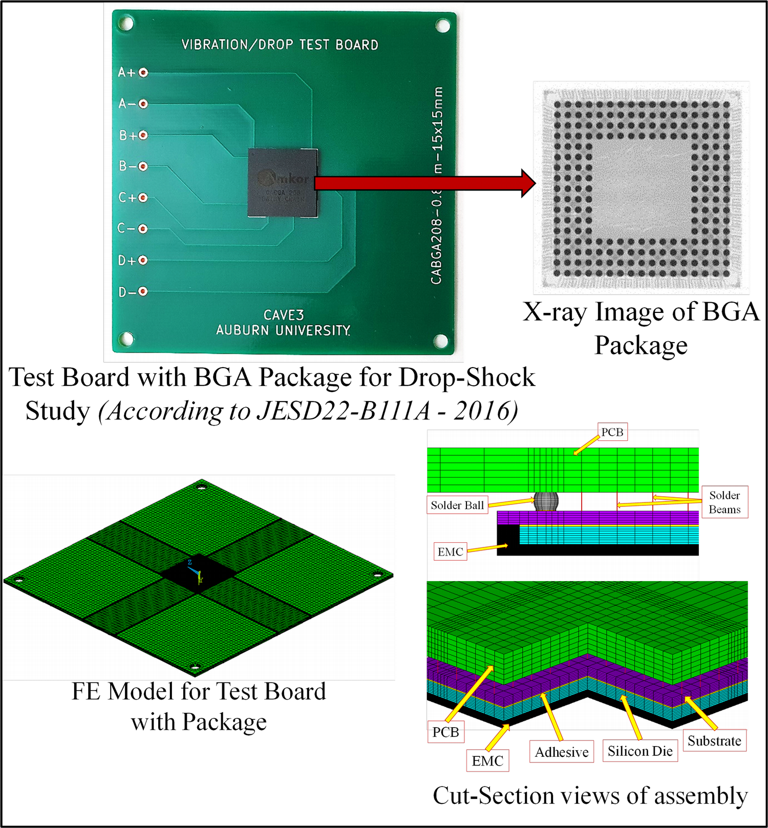 Test Vehicle for Drop-Shock Analysis