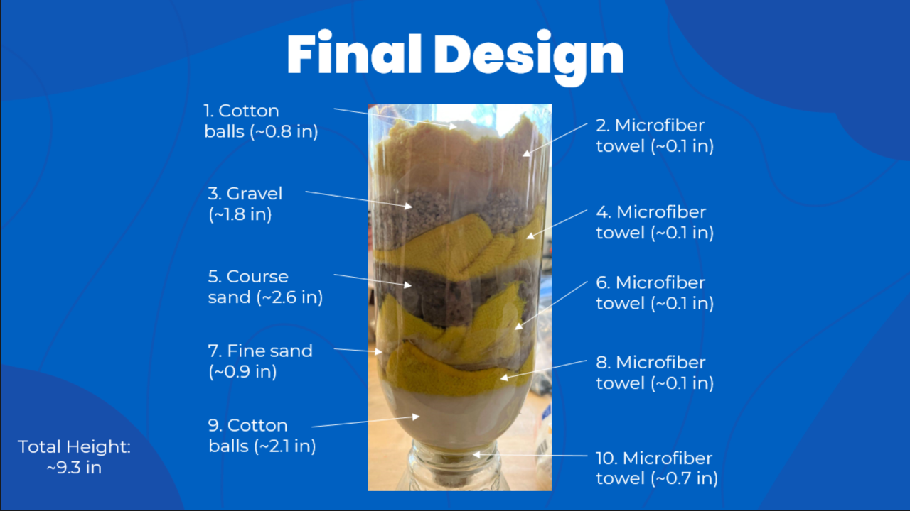Powerpoint slide from a biosystems engineering course.