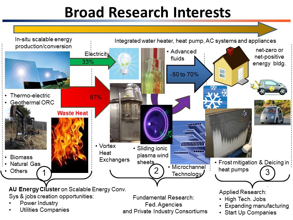 Broad Research 