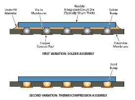 Flexible Integrated-Circuit Device