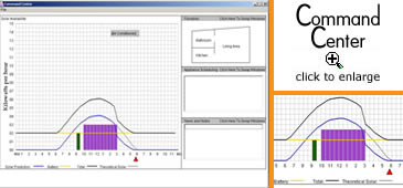 Command Center graphs