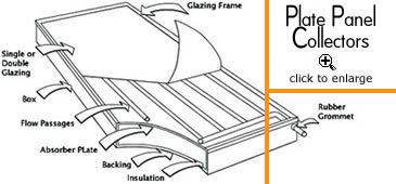 Flat Plate Collectors