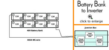 Battery to Inverter