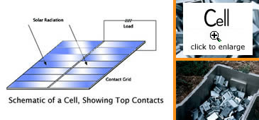 Schematic Cells