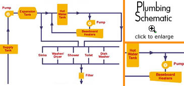 plumbing Schematic