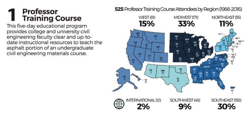 1 Professor Training Course