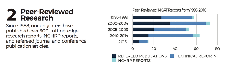 2 Peer Reviewed Research