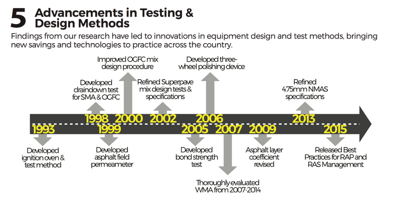 5 Advancements in Testing and Design Methods