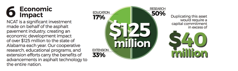 6 Economic Impact