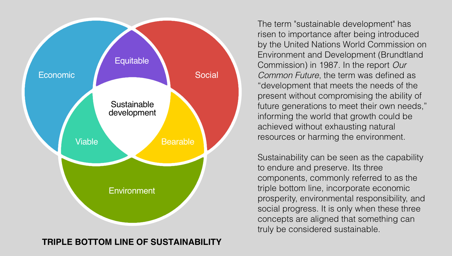 Sustainability Sidebar