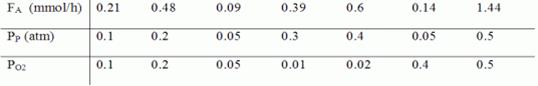 tablep513b